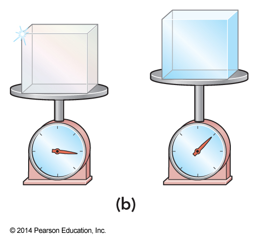 A cubic sample of diamond will have more mass than an equal volume of ice.
